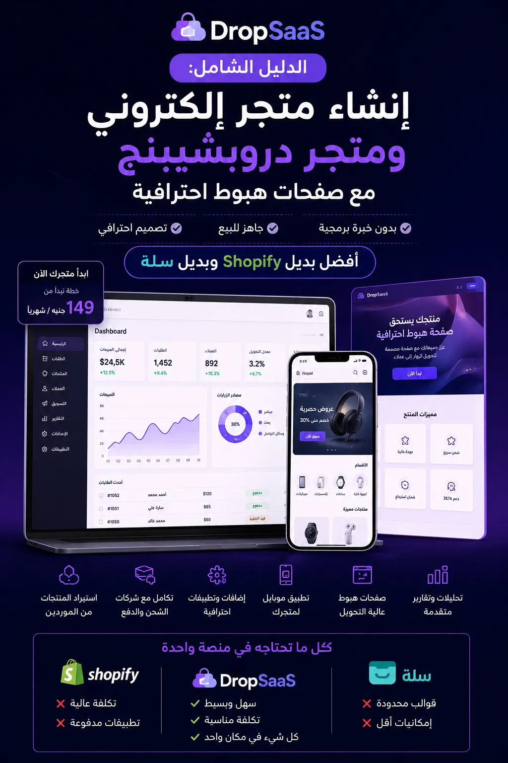 كيف تبني متجر دروبشيبنج مؤتمت ورابح مع صفحات هبوط عالية التحويل (أفضل بديل Shopify وسلة)